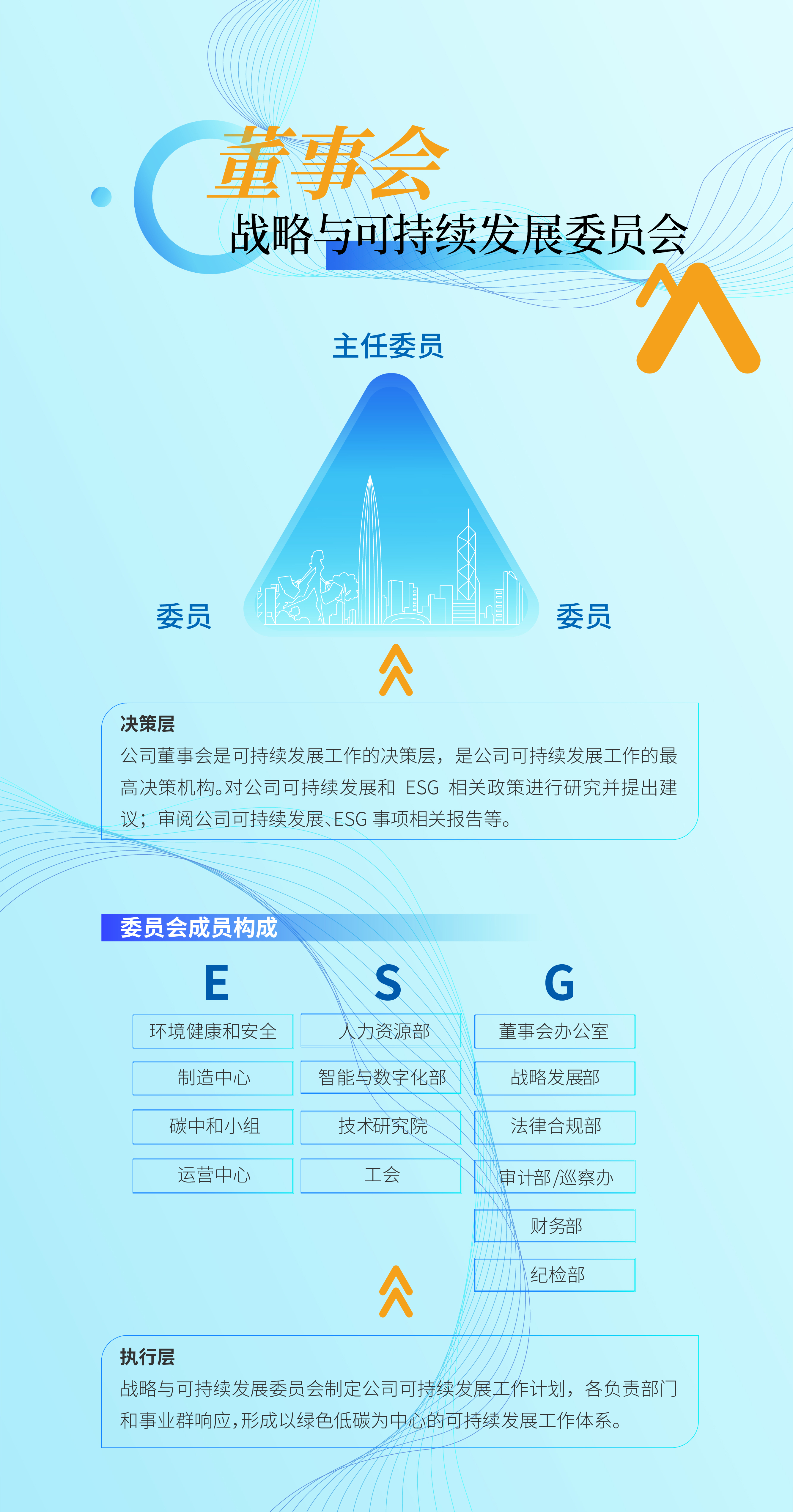 架構
