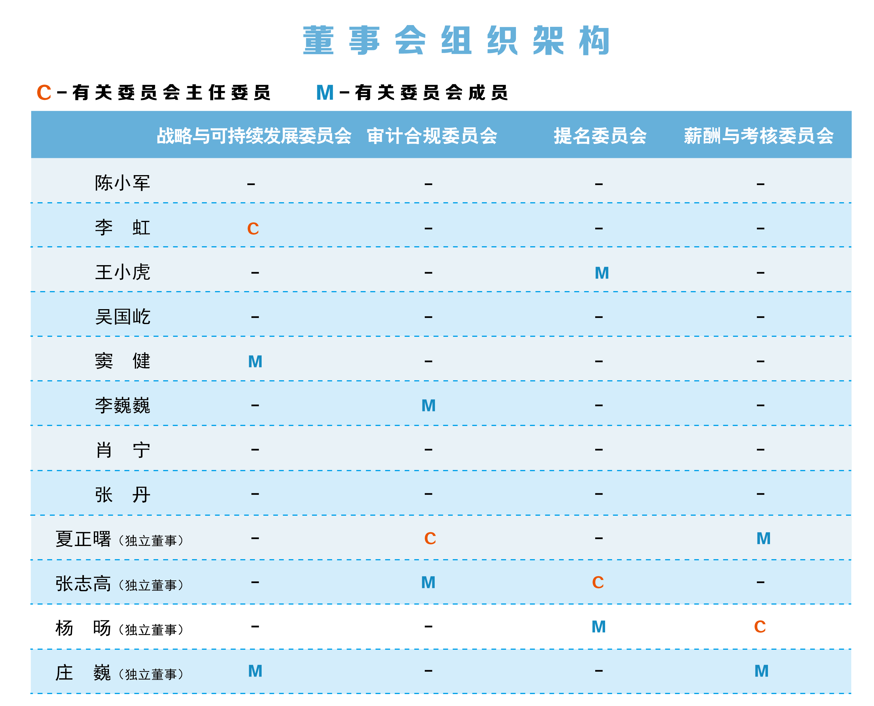 外網管理團隊-根據20230922公告